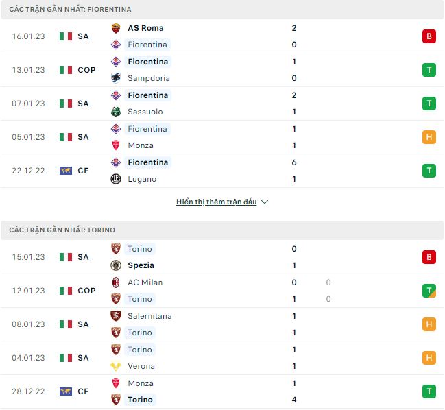 Nhận định, soi kèo Fiorentina vs Torino, 2h45 ngày 22/1 - Ảnh 2