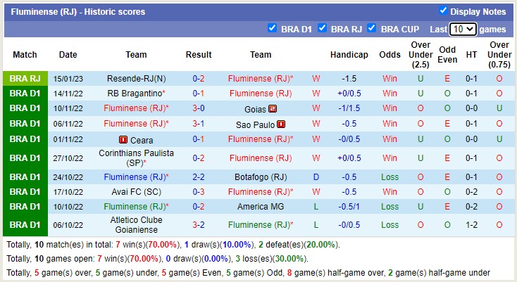 Nhận định, soi kèo Fluminense vs Nova Iguacu, 7h10 ngày 18/1 - Ảnh 1