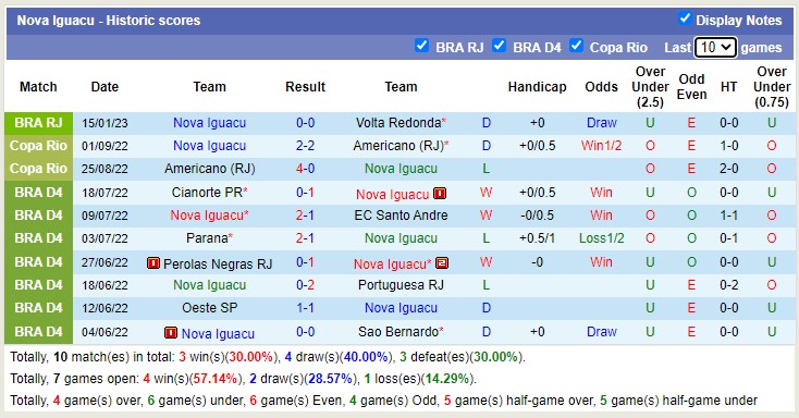 Nhận định, soi kèo Fluminense vs Nova Iguacu, 7h10 ngày 18/1 - Ảnh 2