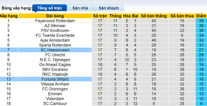 Nhận định, soi kèo Fortuna Sittard vs Heerenveen, 2h ngày 26/1 - Ảnh 4