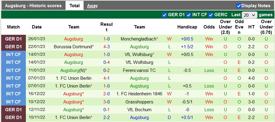 Nhận định, soi kèo Freiburg vs Augsburg, 21h30 ngày 28/1 - Ảnh 2