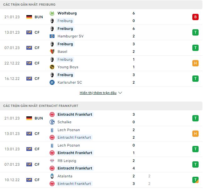 Nhận định, soi kèo Freiburg vs Eintracht Frankfurt, 2h30 ngày 26/01 - Ảnh 2