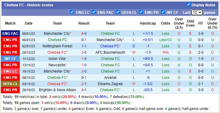 Nhận định, soi kèo Fulham vs Chelsea, 3h ngày 13/1 - Ảnh 3