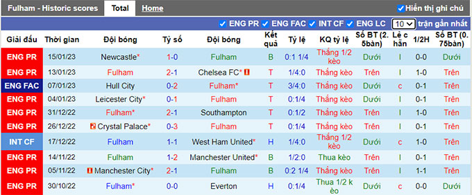 Nhận định, soi kèo Fulham vs Tottenham, 3h ngày 24/1 - Ảnh 1