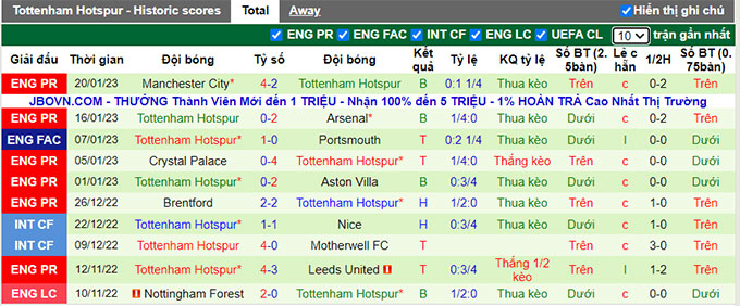 Nhận định, soi kèo Fulham vs Tottenham, 3h ngày 24/1 - Ảnh 2