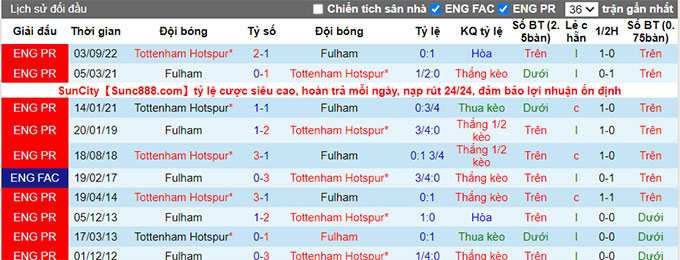 Nhận định, soi kèo Fulham vs Tottenham, 3h ngày 24/1 - Ảnh 3