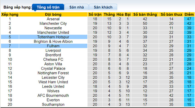 Nhận định, soi kèo Fulham vs Tottenham, 3h ngày 24/1 - Ảnh 4