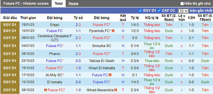 Nhận định, soi kèo Future vs Masry, 19h45 ngày 24/1 - Ảnh 1