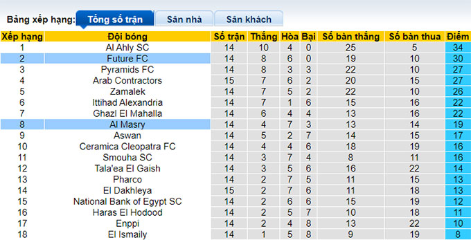 Nhận định, soi kèo Future vs Masry, 19h45 ngày 24/1 - Ảnh 4