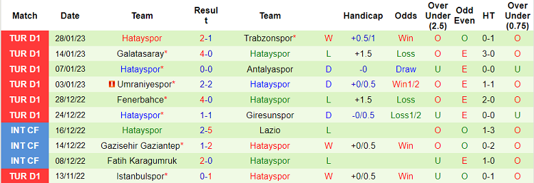 Nhận định, soi kèo Gaziantep vs Hatayspor, 21h ngày 1/2 - Ảnh 2