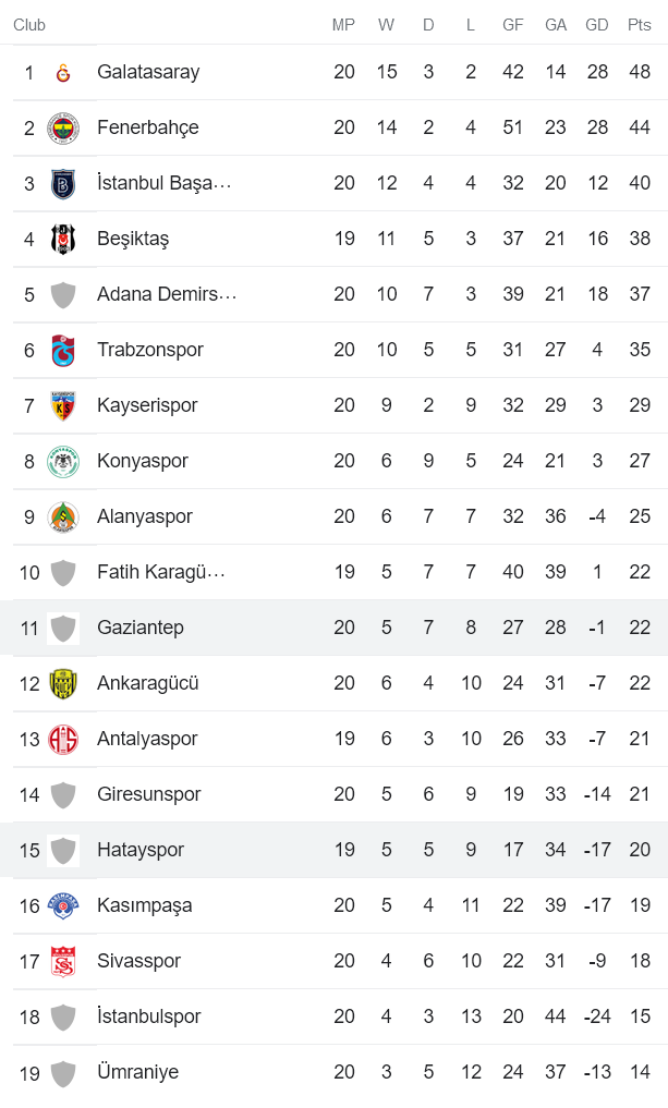 Nhận định, soi kèo Gaziantep vs Hatayspor, 21h ngày 1/2 - Ảnh 5