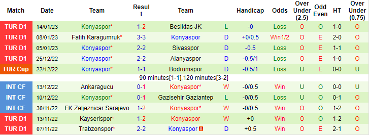 Nhận định, soi kèo Gaziantep vs Konyaspor, 21h30 ngày 19/1 - Ảnh 2