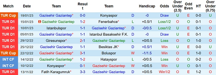 Nhận định, soi kèo Gaziantep vs Sivasspor, 17h30 ngày 22/1 - Ảnh 1