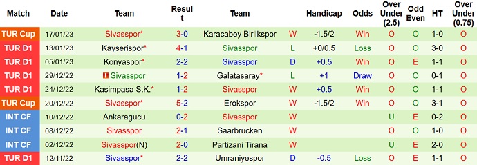 Nhận định, soi kèo Gaziantep vs Sivasspor, 17h30 ngày 22/1 - Ảnh 2
