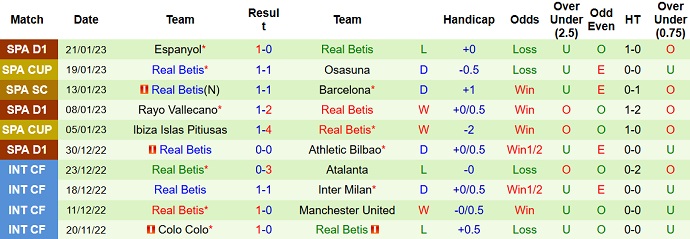 Nhận định, soi kèo Getafe vs Betis, 3h00 ngày 29/1 - Ảnh 2