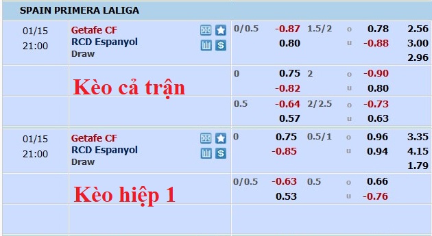 Nhận định, soi kèo Getafe vs Espanyol, 20h ngày 15/1 - Ảnh 5