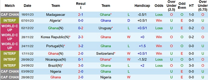 Nhận định, soi kèo Ghana vs Sudan, 2h00 ngày 10/1 - Ảnh 1