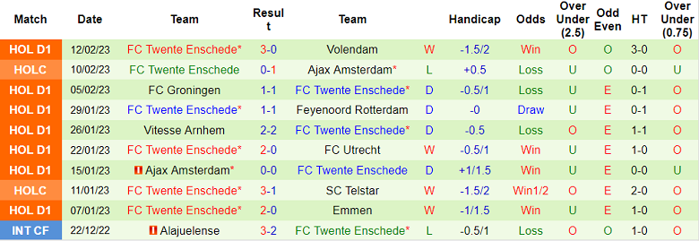 Nhận định, soi kèo Go Ahead Eagles vs Twente, 20h30 ngày 19/2 - Ảnh 2