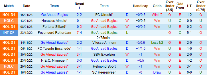 Nhận định, soi kèo Go Ahead vs AZ Alkmaar, 00h45 ngày 26/01 - Ảnh 1