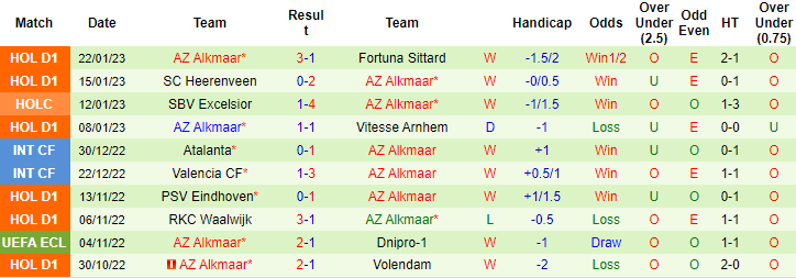 Nhận định, soi kèo Go Ahead vs AZ Alkmaar, 00h45 ngày 26/01 - Ảnh 2