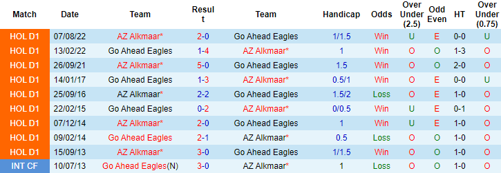 Nhận định, soi kèo Go Ahead vs AZ Alkmaar, 00h45 ngày 26/01 - Ảnh 3