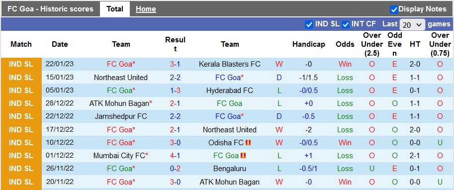 Nhận định, soi kèo Goa vs East Bengal, 21h ngày 26/1 - Ảnh 1