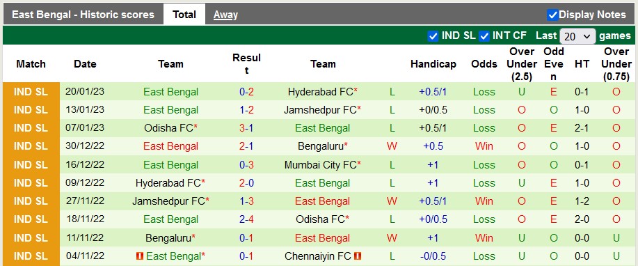 Nhận định, soi kèo Goa vs East Bengal, 21h ngày 26/1 - Ảnh 2