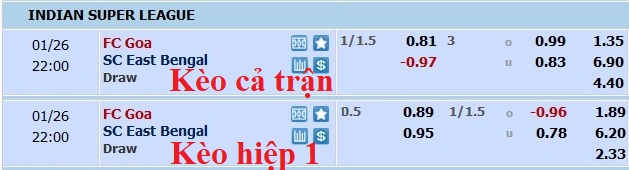 Nhận định, soi kèo Goa vs East Bengal, 21h ngày 26/1 - Ảnh 5