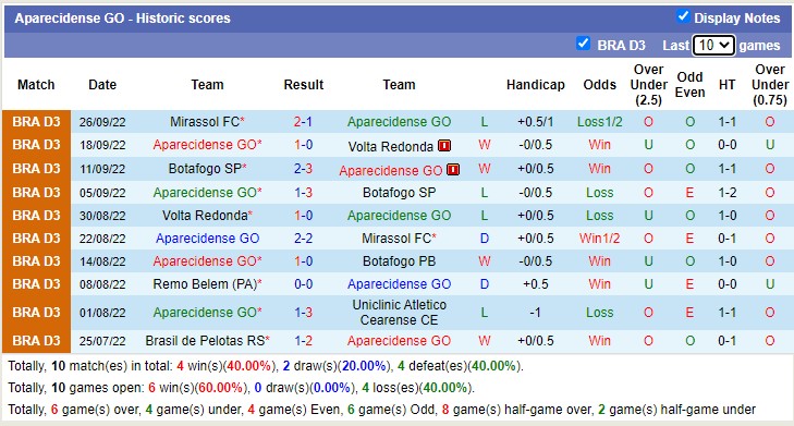 Nhận định, soi kèo Goiás vs Aparecidense, 6h30 ngày 13/1 - Ảnh 2