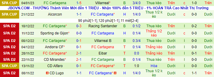 Nhận định, soi kèo Granada vs Cartagena, 20h ngày 8/1 - Ảnh 3