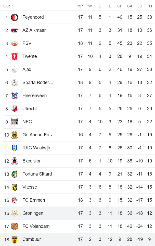 Nhận định, soi kèo Groningen vs Cambuur, 0h45 ngày 27/1 - Ảnh 4