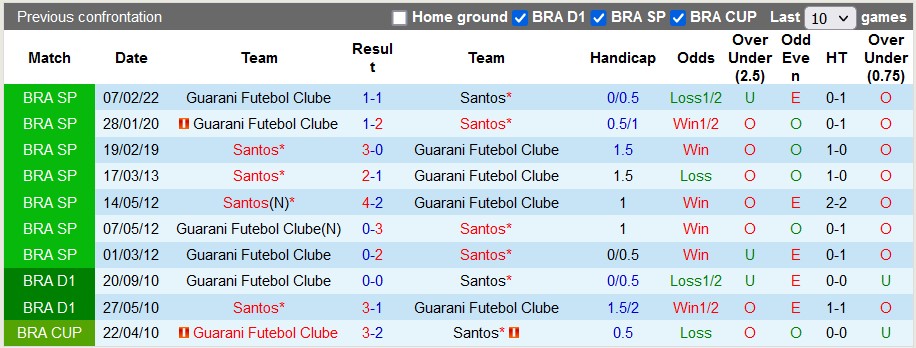 Nhận định, soi kèo Guarani vs Santos, 7h35 ngày 19/1 - Ảnh 3