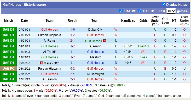 Nhận định, soi kèo Gulf vs Jazira, 20h20 ngày 1/2 - Ảnh 1