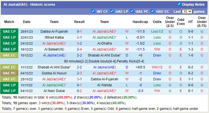 Nhận định, soi kèo Gulf vs Jazira, 20h20 ngày 1/2 - Ảnh 2