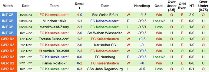 Nhận định, soi kèo Hannover vs Kaiserslautern, 2h30 ngày 29/1 - Ảnh 2