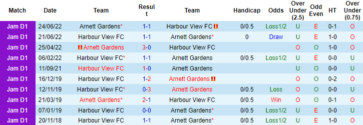 Nhận định, soi kèo Harbour View vs Arnett Gardens, 7h30 ngày 31/1 - Ảnh 3