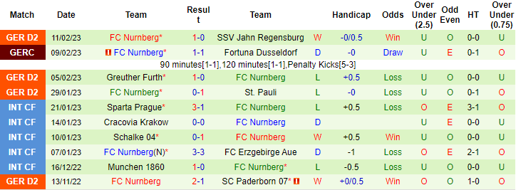 Nhận định, soi kèo Heidenheim vs Nurnberg, 19h30 ngày 19/2 - Ảnh 2