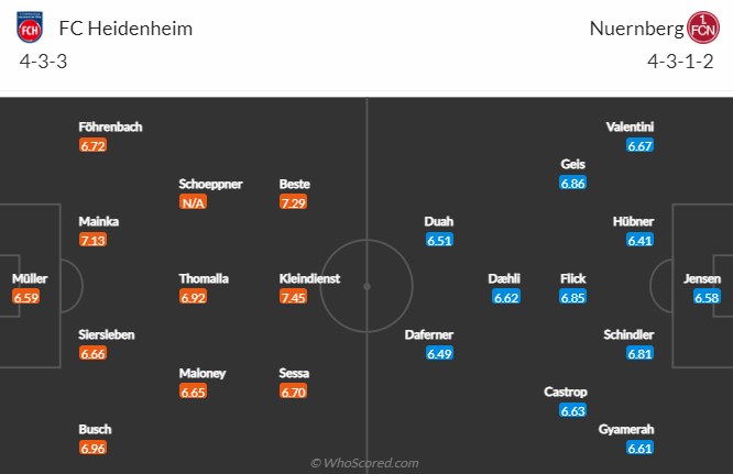 Nhận định, soi kèo Heidenheim vs Nurnberg, 19h30 ngày 19/2 - Ảnh 5