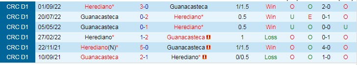 Nhận định, soi kèo Herediano vs Guanacasteca, 9h ngày 29/1 - Ảnh 3