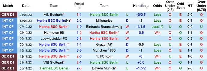 Nhận định, soi kèo Hertha vs Wolfsburg, 2h30 ngày 25/1 - Ảnh 1
