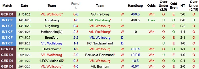 Nhận định, soi kèo Hertha vs Wolfsburg, 2h30 ngày 25/1 - Ảnh 2