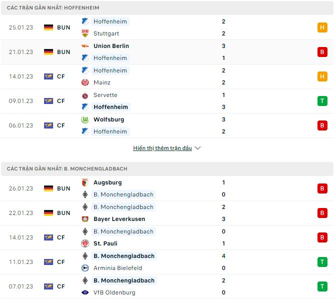 Nhận định, soi kèo Hoffenheim vs Monchengladbach, 21h30 ngày 28/11 - Ảnh 1