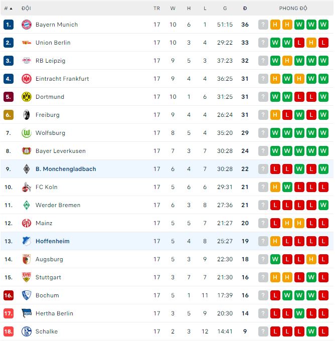 Nhận định, soi kèo Hoffenheim vs Monchengladbach, 21h30 ngày 28/11 - Ảnh 3