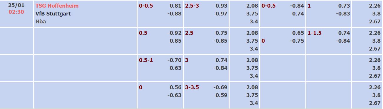 Nhận định, soi kèo Hoffenheim vs Stuttgart, 2h30 ngày 25/1 - Ảnh 4