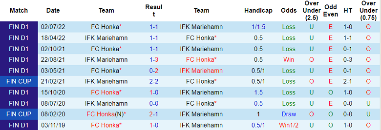Nhận định, soi kèo Honka Espoo vs Mariehamn, 19h ngày 21/1 - Ảnh 3