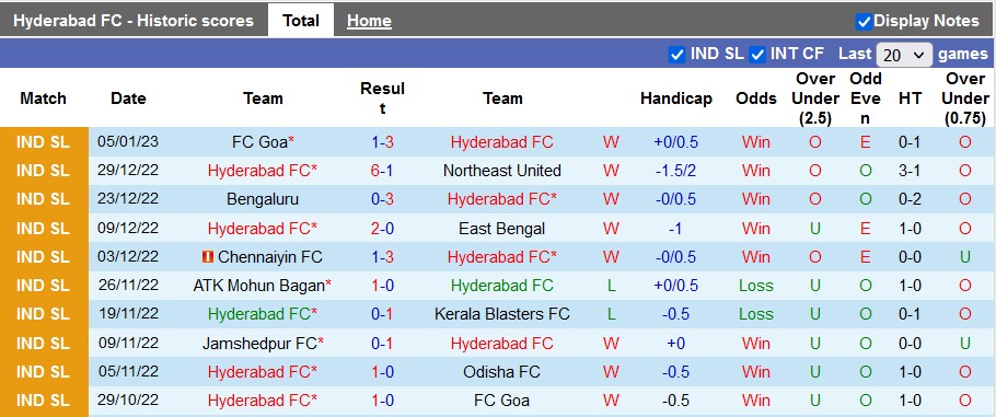 Nhận định, soi kèo Hyderabad vs Chennaiyin, 21h ngày 12/1 - Ảnh 1