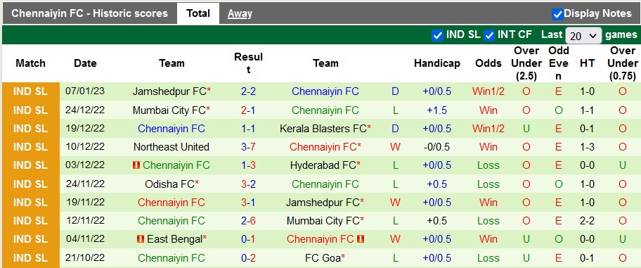 Nhận định, soi kèo Hyderabad vs Chennaiyin, 21h ngày 12/1 - Ảnh 2