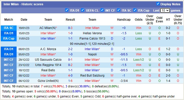 Nhận định, soi kèo Inter Milan vs Empoli, 2h45 ngày 24/1 - Ảnh 2