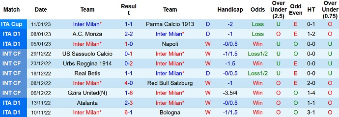 Nhận định, soi kèo Inter Milan vs Verona, 2h45 ngày 15/1 - Ảnh 1