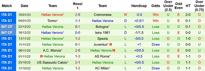 Nhận định, soi kèo Inter Milan vs Verona, 2h45 ngày 15/1 - Ảnh 2